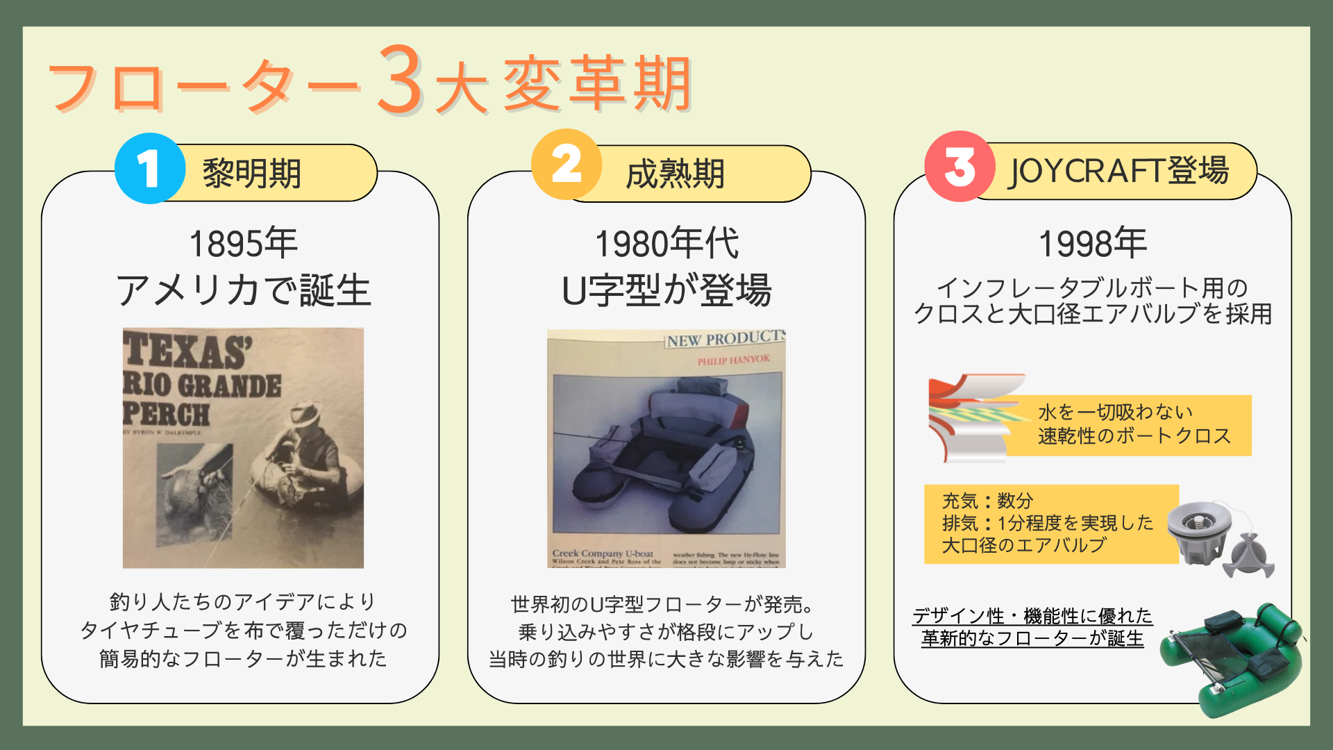 フィッシングフローター進化の軌跡と当社の挑戦|BLOG|JOYCRAFT フィッシングフローター進化の軌跡と当社の挑戦|BLOG|JOYCRAFT