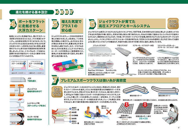 製品カタログ2026 | JOYCRAFT ジョイクラフト
